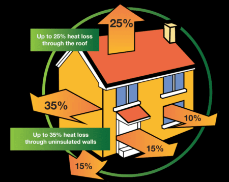 Insulation